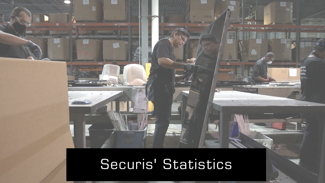 securis statistics