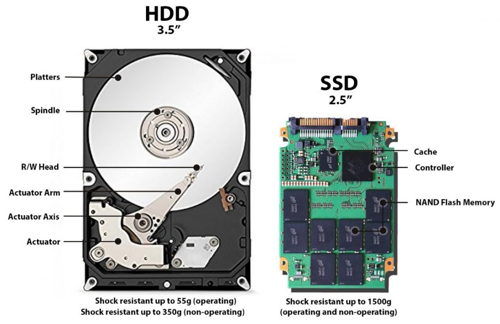 What Is A Hard Drive & The Difference Between HDD and SSD - Securis