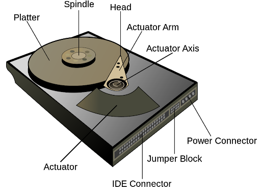 What Is A Hard Drive & The Difference Between HDD and SSD - Securis