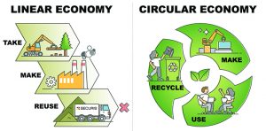 Circular economy of e-waste