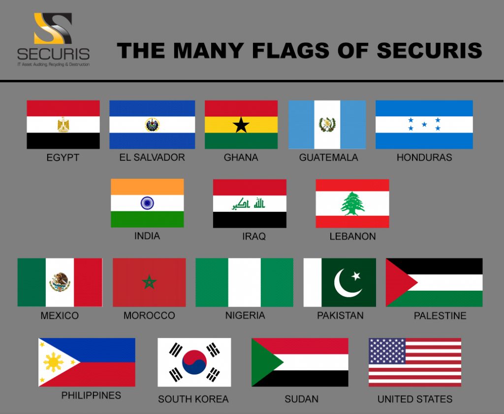 Country flags of Securis