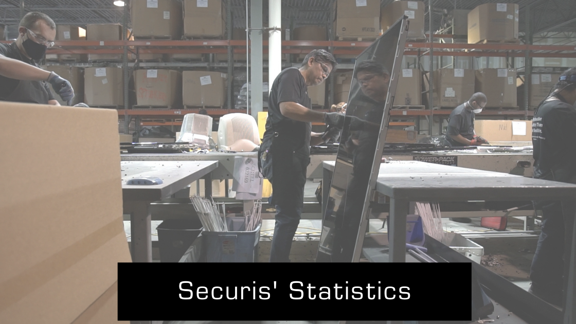 Securis’ Statistics