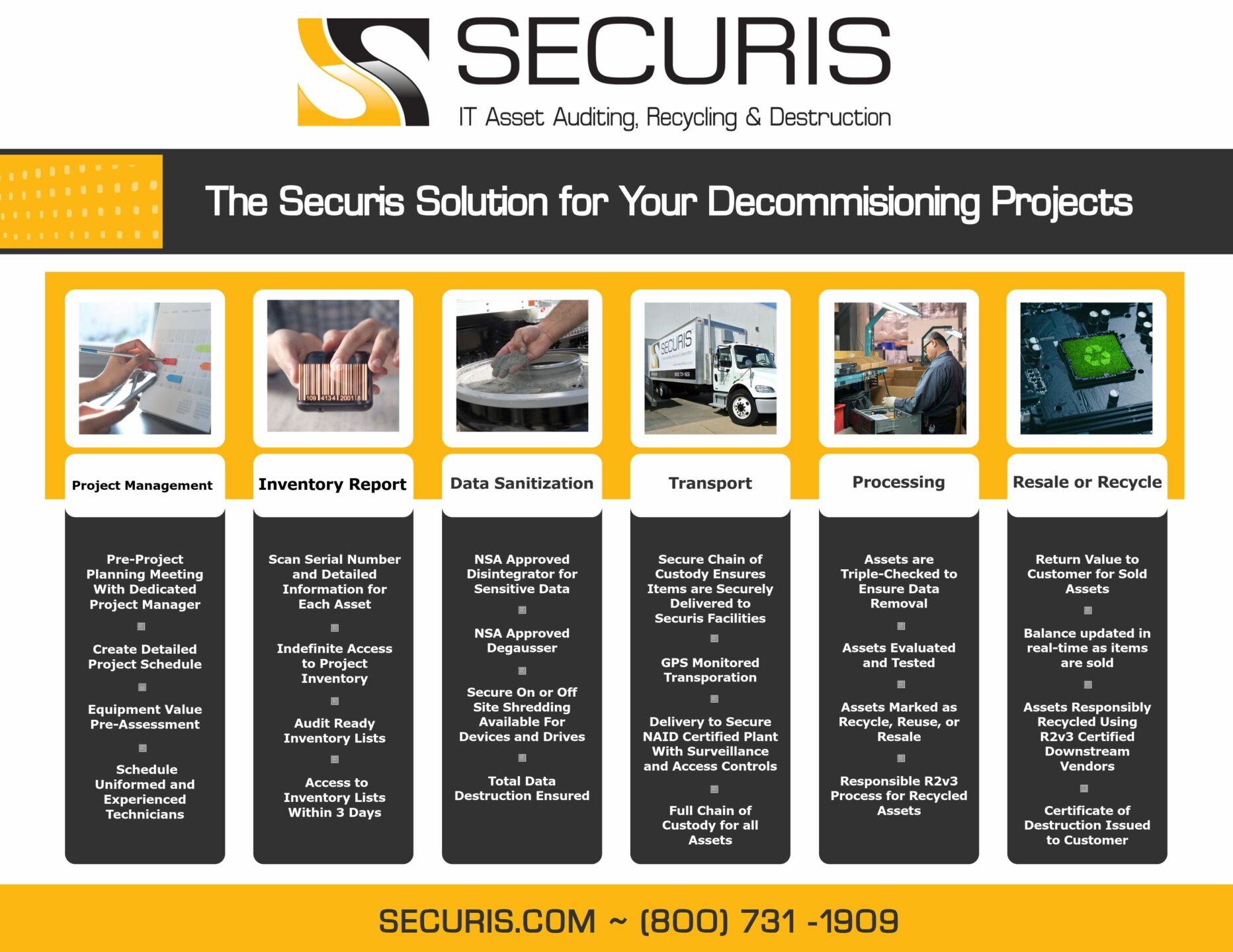 The Securis Process for Decommissioning