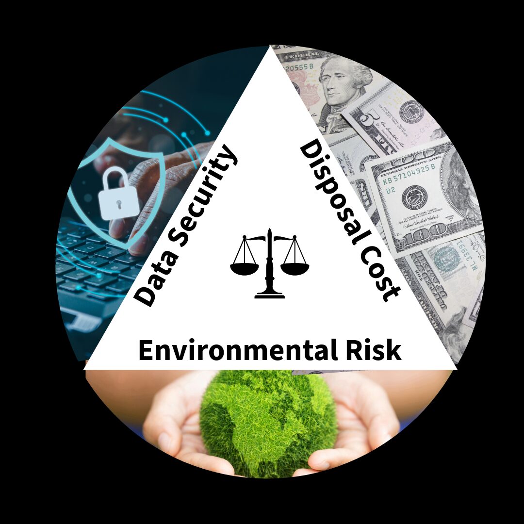 ITAD Balance Cost Security Sustainability for e-Waste