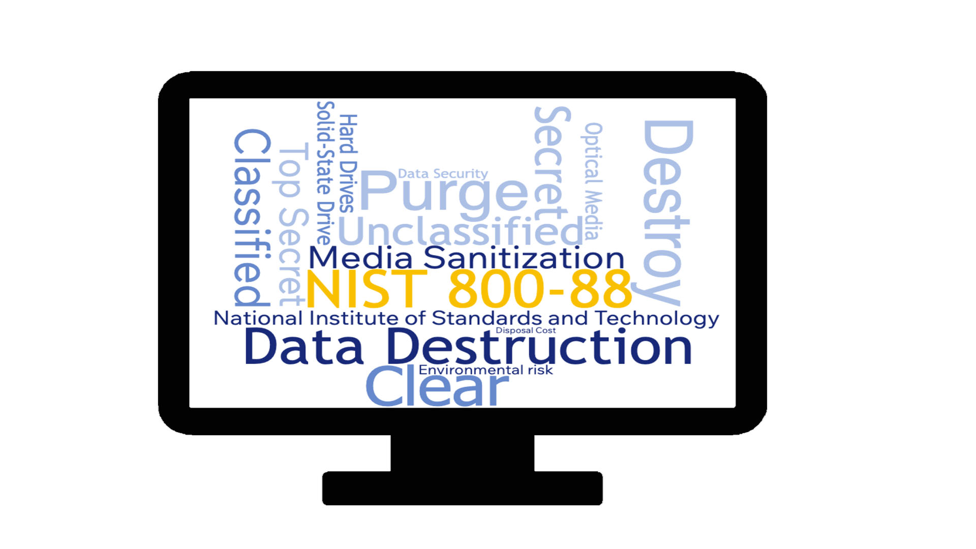 NIST 800-88: Secure Data Destruction Standards for Media Sanitization